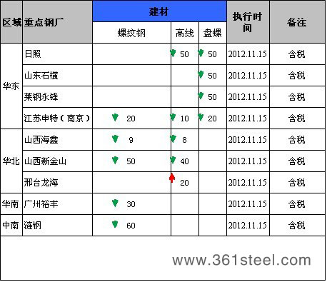 �A�I�����ṩ