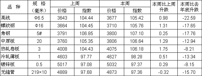 ���෽�ܣ���\���ܱM��361steel