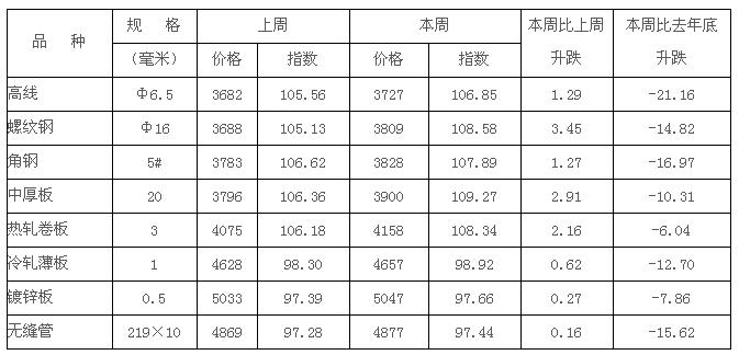 ���ܣ���\�����YӍ���ṩ