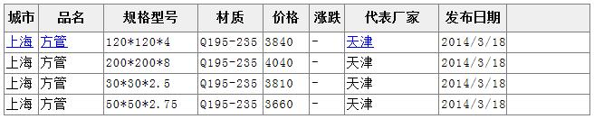 19�՟o�a�Ј����܃r�����顣