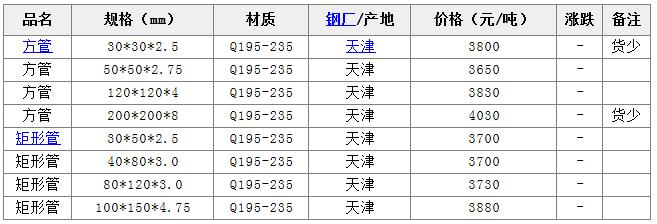 ���ܣ����ι�����ָ��(d��o)�r