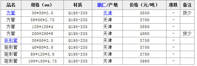 ���ܣ�30����50����120����200����30*50��40*80��80*120��100*150�ȷ��ع܃r���