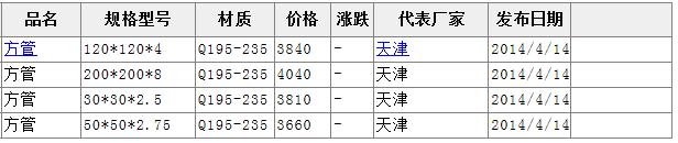 14�շ��܅����r��