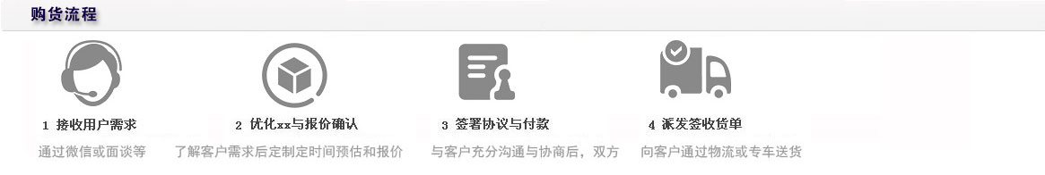 ��������\���ܸ��|(zh��)���ķ���(w��)