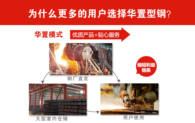 �A��ģʽ���S��ֱ�l(f��)���Ԃ�}(c��ng)��(k��)